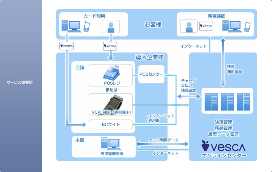 サービス概要