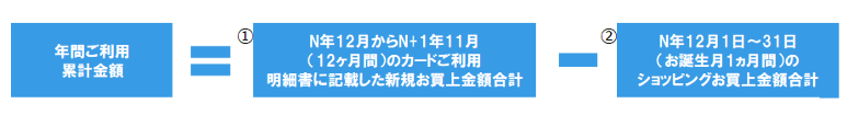 年間ご利用額