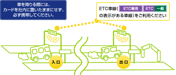 車を降りる際には、カードを車内に置いたままにせず、必ず携帯してください。